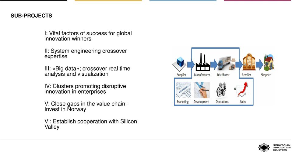 visualization IV: Clusters promoting disruptive innovation in enterprises V: Close