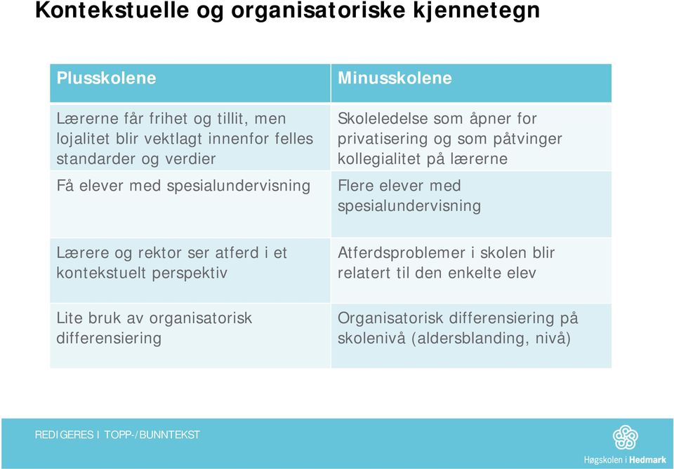 organisatorisk differensiering Minusskolene Skoleledelse som åpner for privatisering og som påtvinger kollegialitet på lærerne Flere