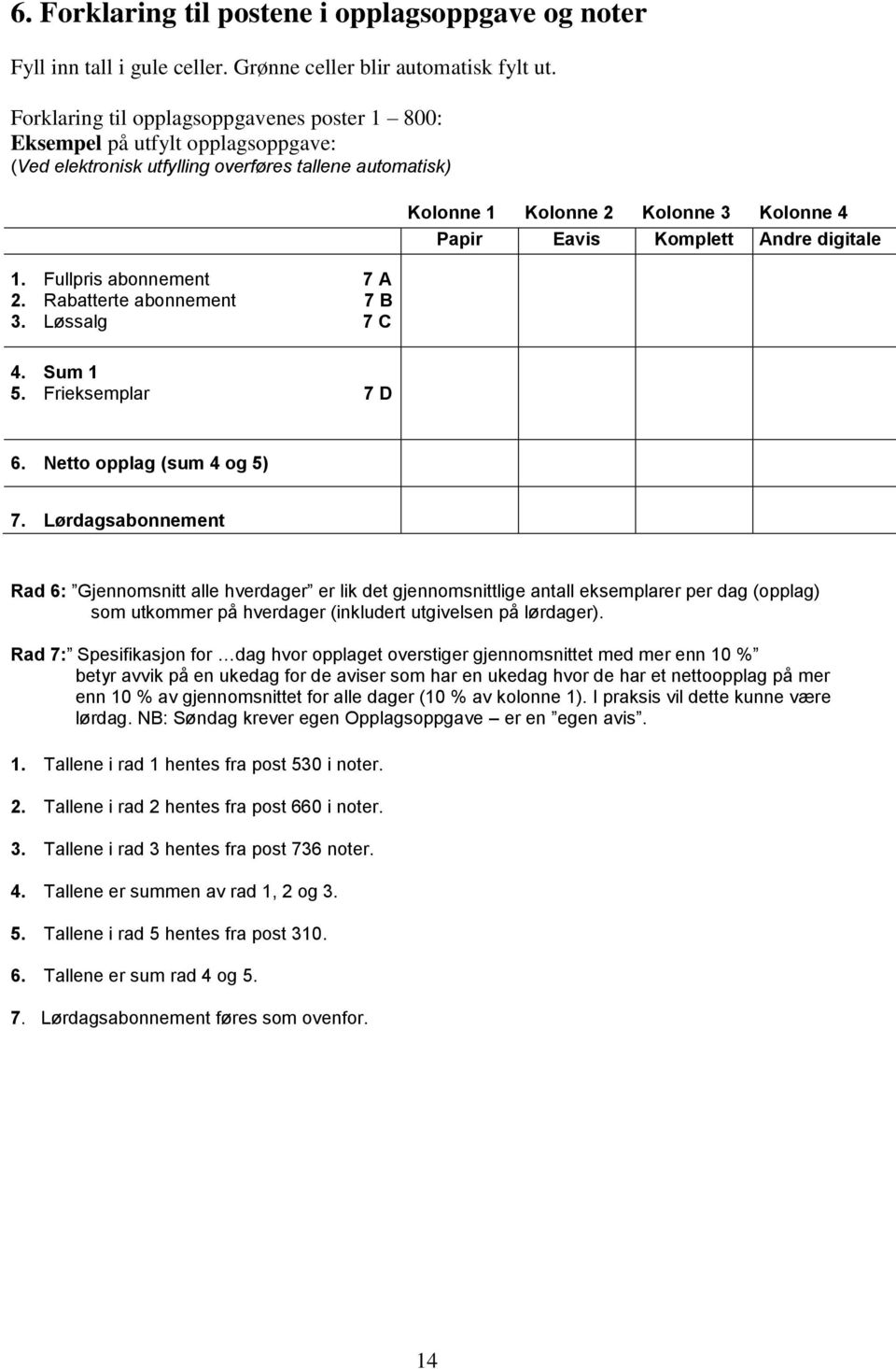 Løssalg 7 C Kolonne 1 Kolonne 2 Kolonne 3 Kolonne 4 Papir Eavis Komplett Andre digitale 4. Sum 1 5. Frieksemplar 7 D 6. Netto opplag (sum 4 og 5) 7.