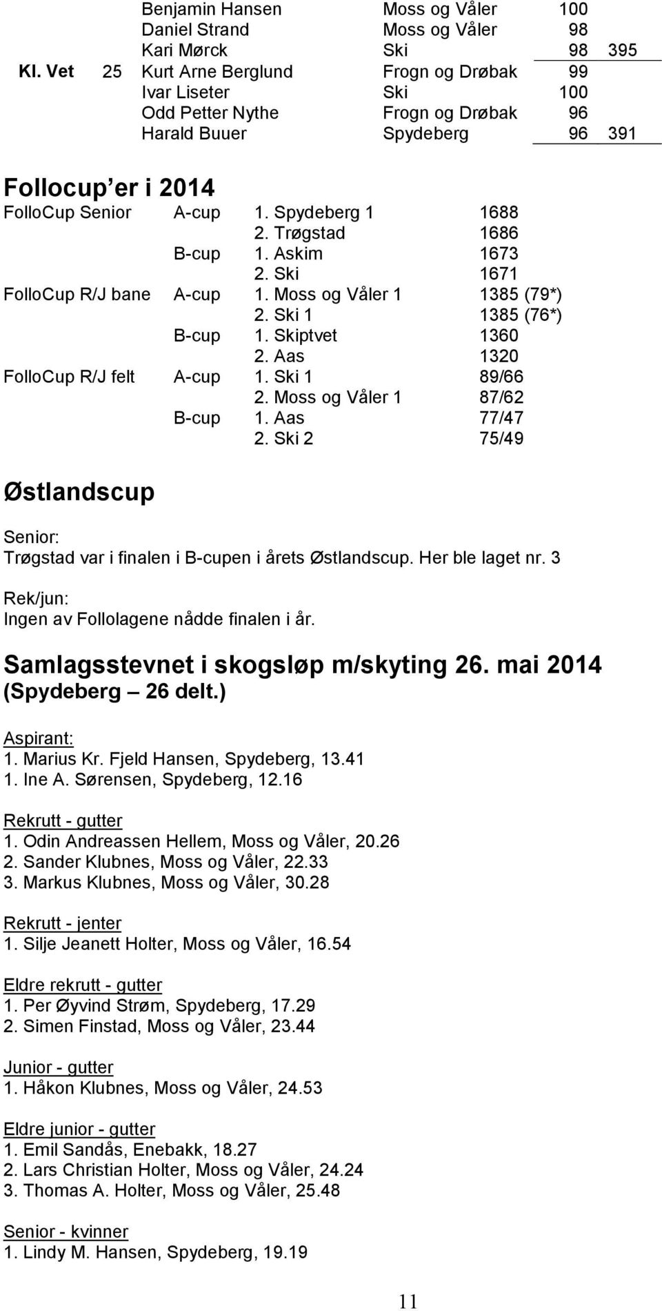 Trøgstad 1686 B-cup 1. Askim 1673 2. Ski 1671 FolloCup R/J bane A-cup 1. Moss og Våler 1 1385 (79*) 2. Ski 1 1385 (76*) B-cup 1. Skiptvet 1360 2. Aas 1320 FolloCup R/J felt A-cup 1. Ski 1 89/66 2.