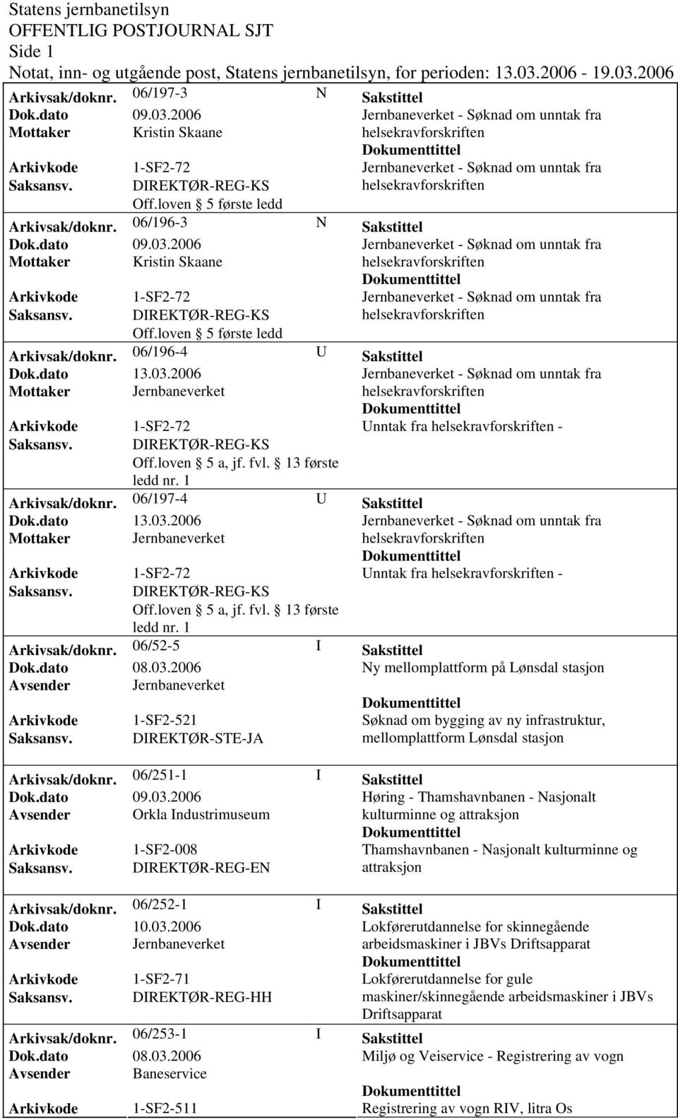 2006 Ny mellomplattform på Lønsdal stasjon Søknad om bygging av ny infrastruktur, Saksansv. DIREKTØR-STE-JA mellomplattform Lønsdal stasjon Arkivsak/doknr.