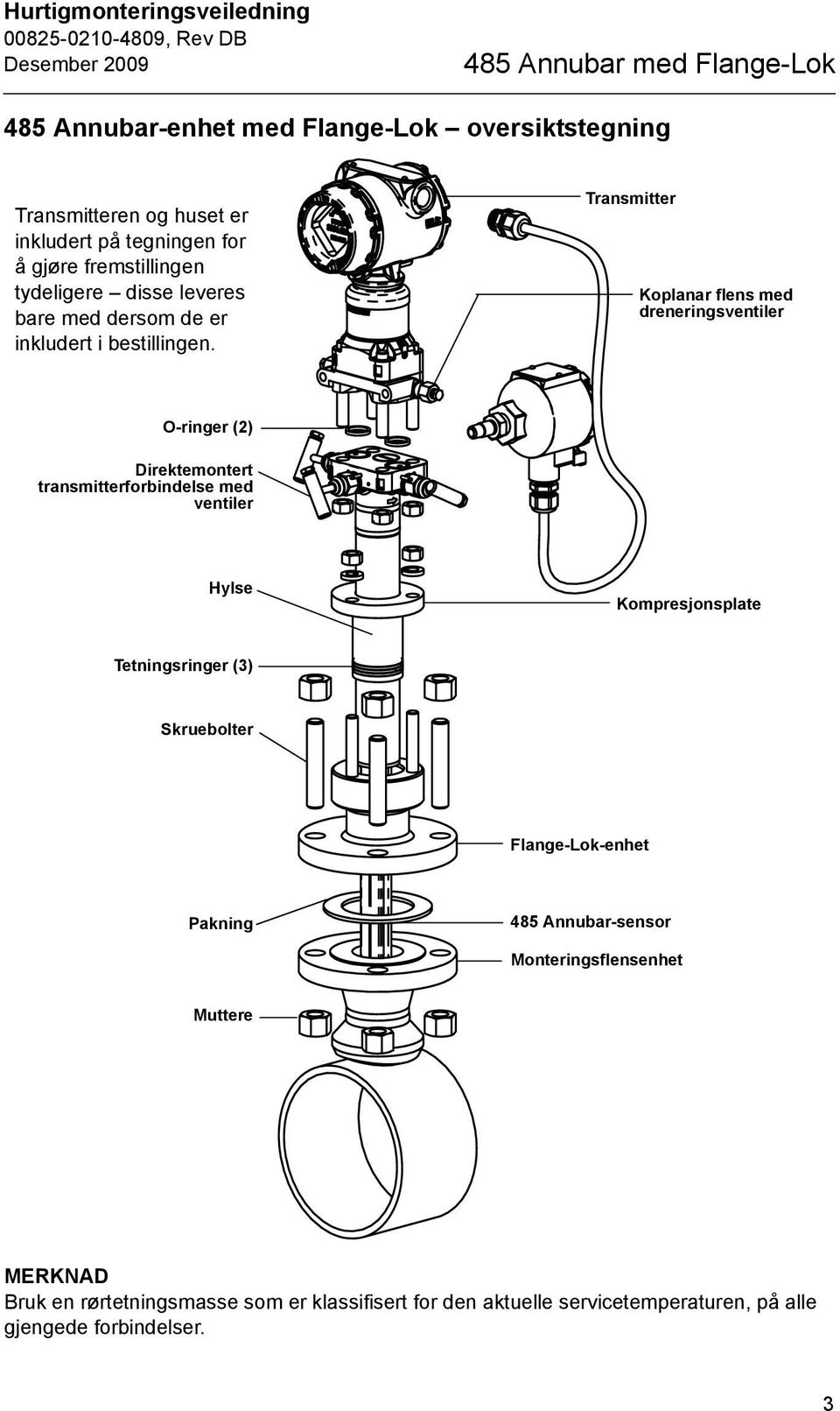 Transmitter Koplanar flens med dreneringsventiler O-ringer (2) Direktemontert transmitterforbindelse med ventiler Hylse Kompresjonsplate Tetningsringer (3)