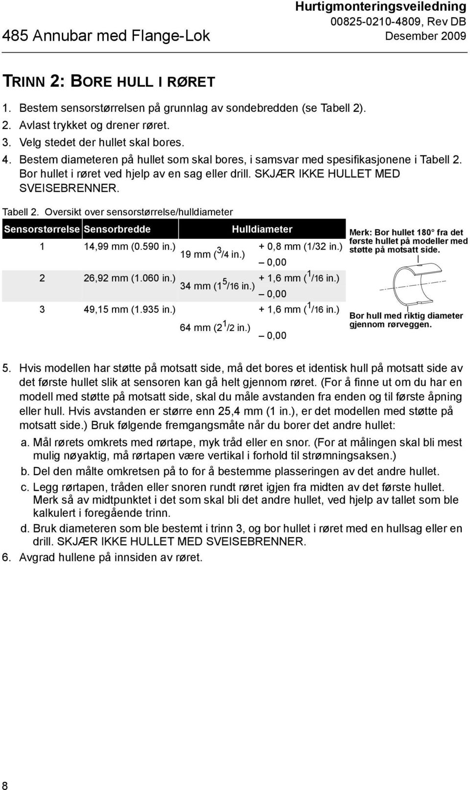 SKJÆR IKKE HULLET MED SVEISEBRENNER. Tabell 2. Oversikt over sensorstørrelse/hulldiameter Sensorstørrelse Sensorbredde Hulldiameter 1 1,99 mm (0.590 in.) 19 mm ( 3 / in.) + 0,8 mm (1/32 in.