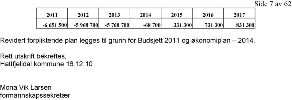 grunn for Budsjett 2011 og økonomiplan 2014.