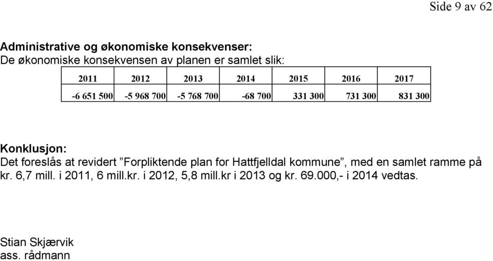 Konklusjon: Det foreslås at revidert Forpliktende plan for Hattfjelldal kommune, med en samlet ramme på kr.