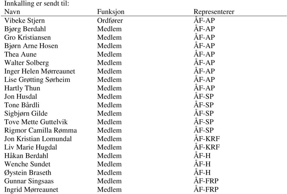 Medlem ÅF-SP Tone Bårdli Medlem ÅF-SP Sigbjørn Gilde Medlem ÅF-SP Tove Mette Guttelvik Medlem ÅF-SP Rigmor Camilla Rømma Medlem ÅF-SP Jon Kristian Lomundal Medlem