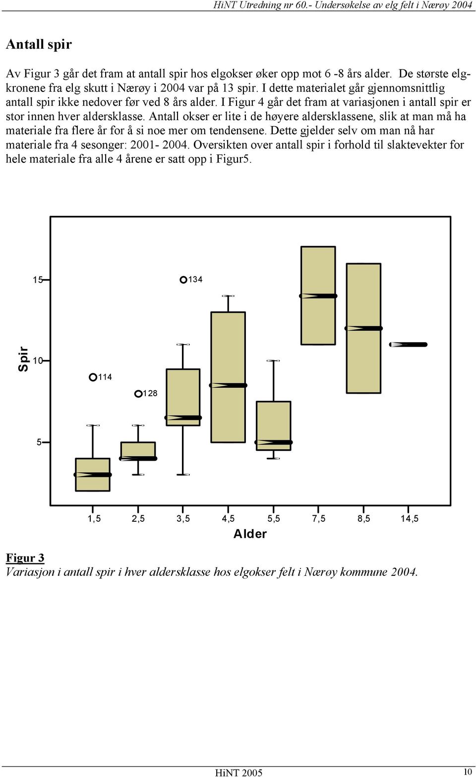 Antall okser er lite i de høyere aldersklassene, slik at man må ha materiale fra flere år for å si noe mer om tendensene. Dette gjelder selv om man nå har materiale fra 4 sesonger: 2001-2004.