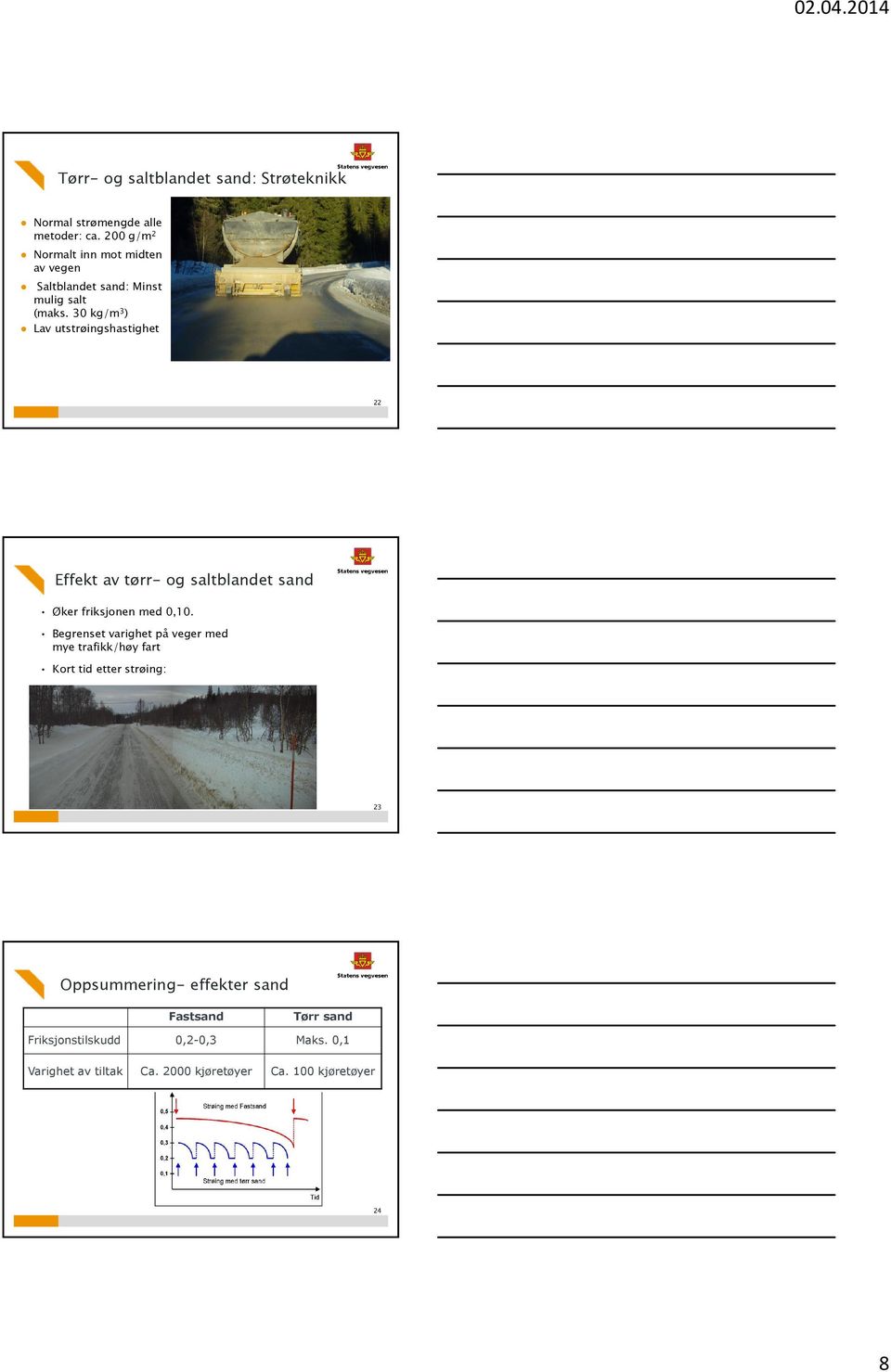 30 kg/m 3 ) Lav utstrøingshastighet 22 Effekt av tørr- og saltblandet sand Øker friksjonen med 0,10.