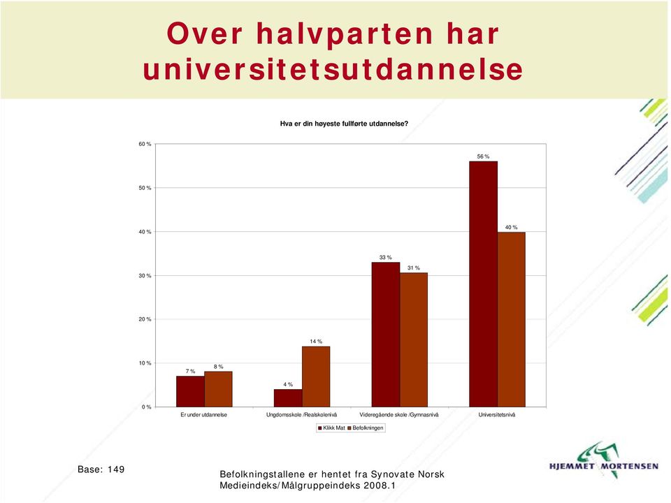 /Realskolenivå Videregående skole /Gymnasnivå Universitetsnivå Klikk Mat