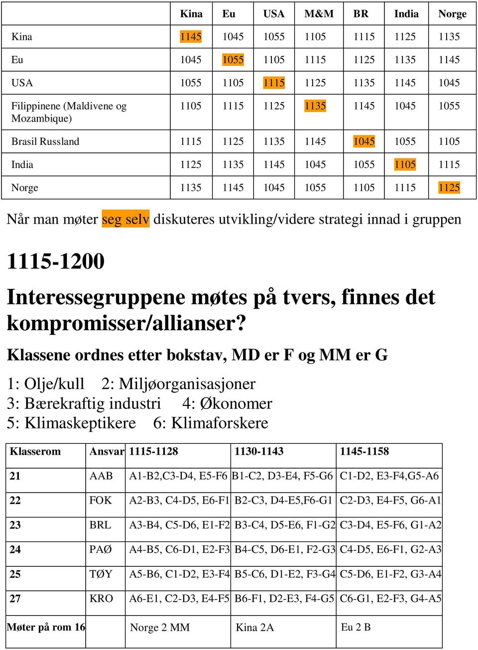 utvikling/videre strategi innad i gruppen 1115-1200 Interessegruppene møtes på tvers, finnes det kompromisser/allianser?