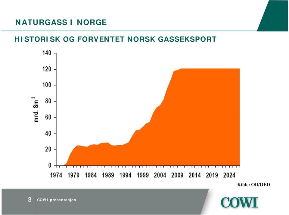 NORSK