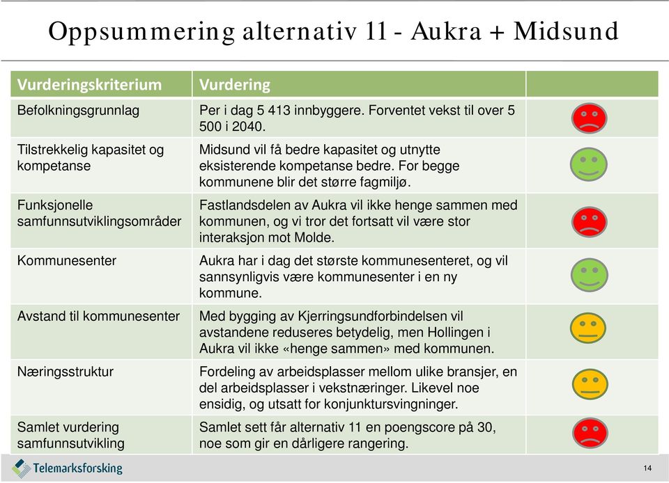 og utnytte eksisterende kompetanse bedre. For begge kommunene blir det større fagmiljø.