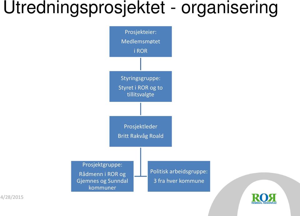 Prosjektleder Britt Rakvåg Roald 4/28/2015 Prosjektgruppe: