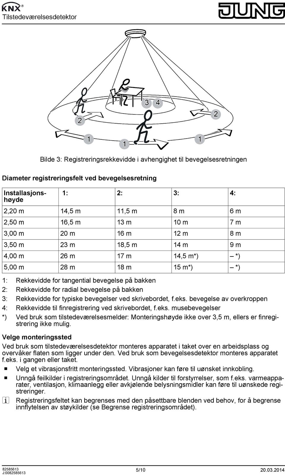 bevegelse på bakken 3: Rekkevidde for typiske bevegelser ved skrivebordet, f.eks.