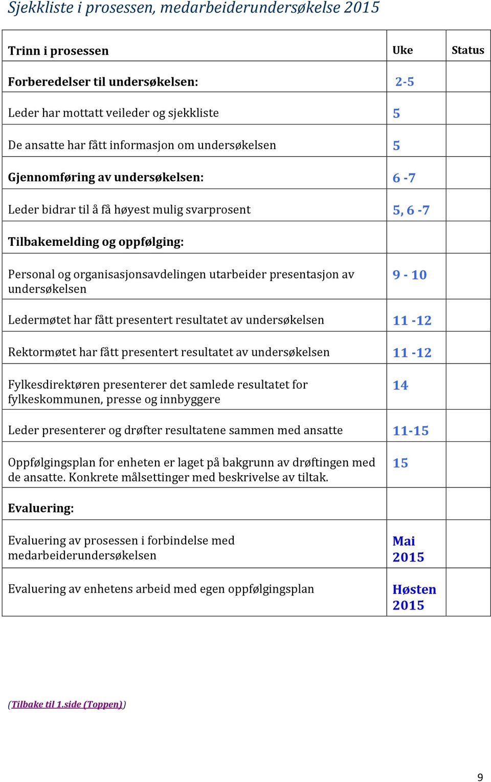 undersøkelsen 9-10 Ledermøtet har fått presentert resultatet av undersøkelsen 11-12 Rektormøtet har fått presentert resultatet av undersøkelsen 11-12 Fylkesdirektøren presenterer det samlede