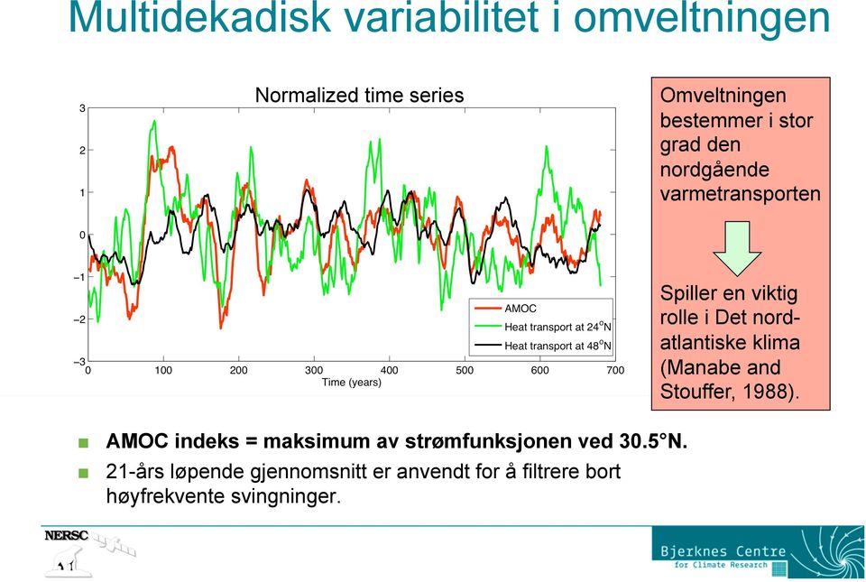 ved 30.5 N.