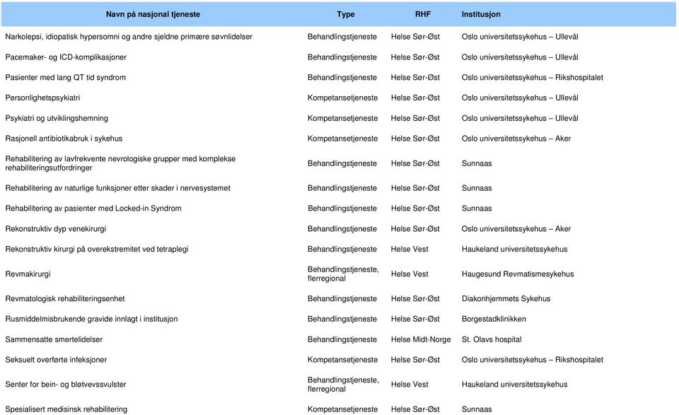 Sør-Øst Oslo universitetssykehus Ullevål Psykiatri og utviklingshemning Kompetansetjeneste Helse Sør-Øst Oslo universitetssykehus Ullevål Rasjonell antibiotikabruk i sykehus Kompetansetjeneste Helse