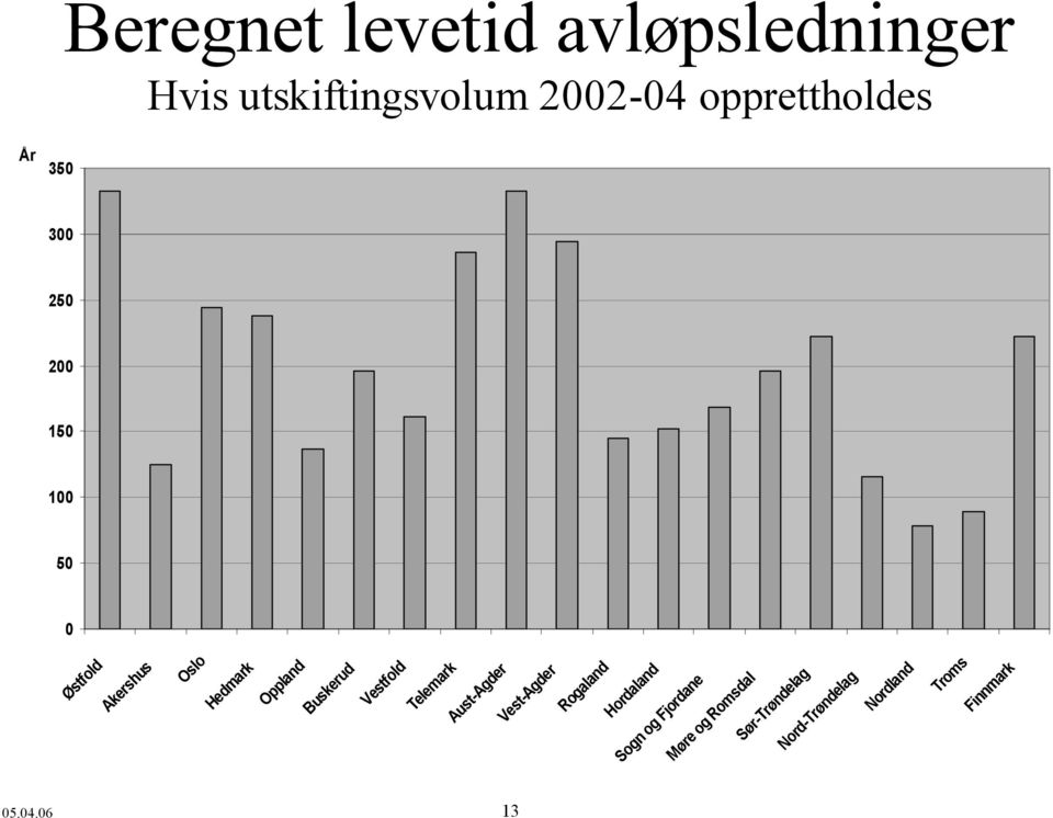 Buskerud Vestfold Telemark Aust-Agder Vest-Agder Rogaland Hordaland Sogn og