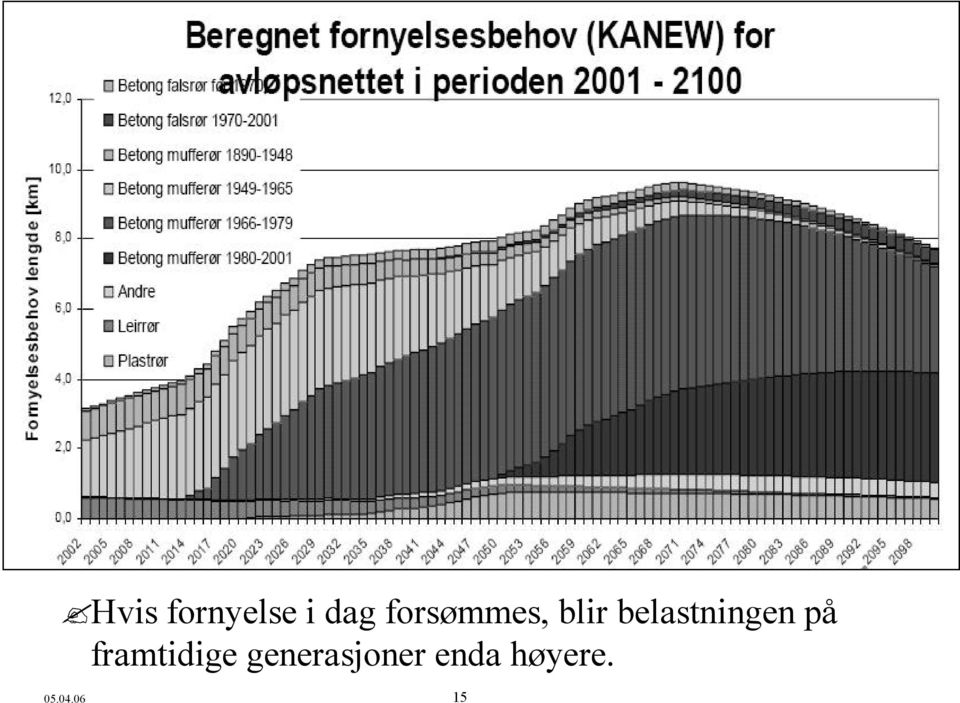 belastningen på