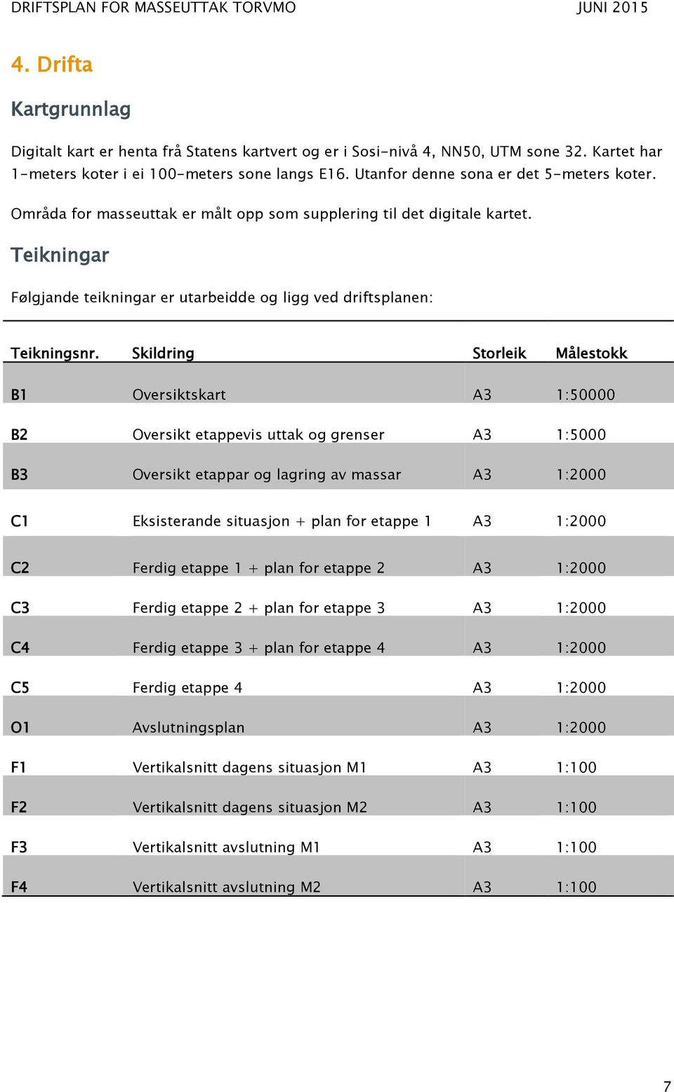 Skildring Storleik Målestokk B1 Oversiktskart A3 1:50000 B2 Oversikt etappevis uttak og grenser A3 1:5000 B3 Oversikt etappar og lagring av massar A3 1:2000 C1 Eksisterande situasjon + plan for
