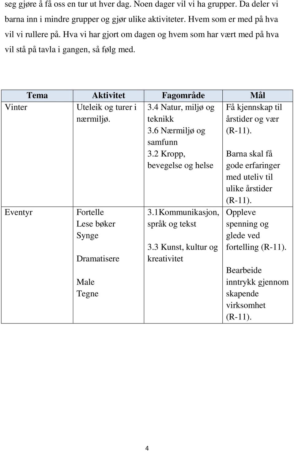 Fortelle Lese bøker Synge Dramatisere Male Tegne 3.4 Natur, miljø og teknikk 3.6 Nærmiljø og samfunn 3.2 Kropp, bevegelse og helse 3.1Kommunikasjon, språk og tekst 3.