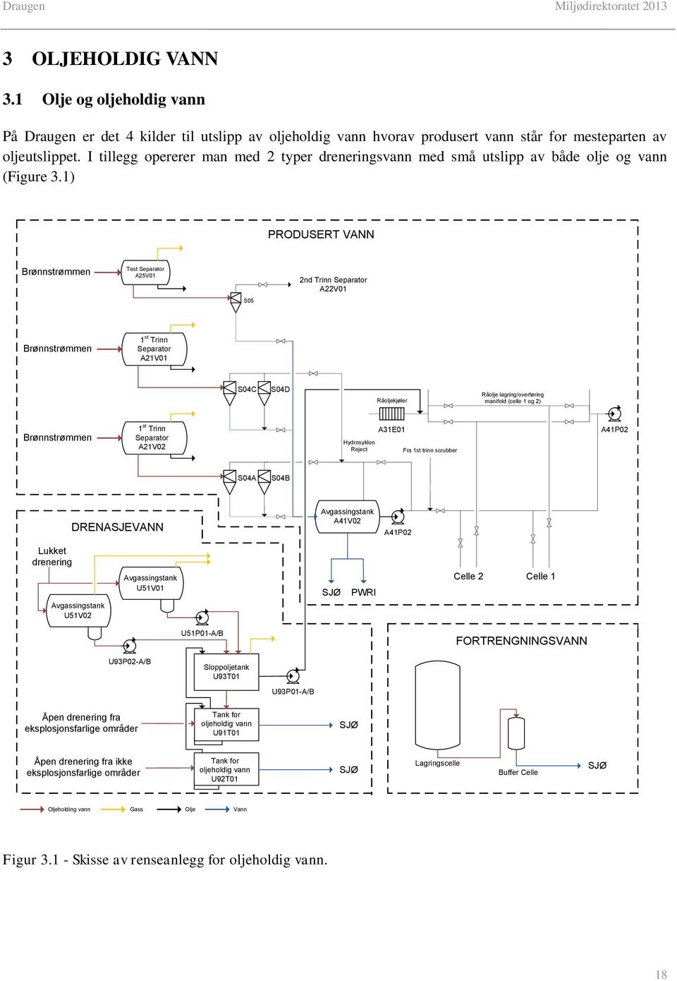 1) PRODUSERT VANN Brønnstrømmen Test Separator A25V01 2nd Trinn Separator A22V01 S05 Brønnstrømmen 1 st Trinn Separator A21V01 S04C S04D Råoljekjøler Råolje lagring/overføring manifold (celle 1 og 2)