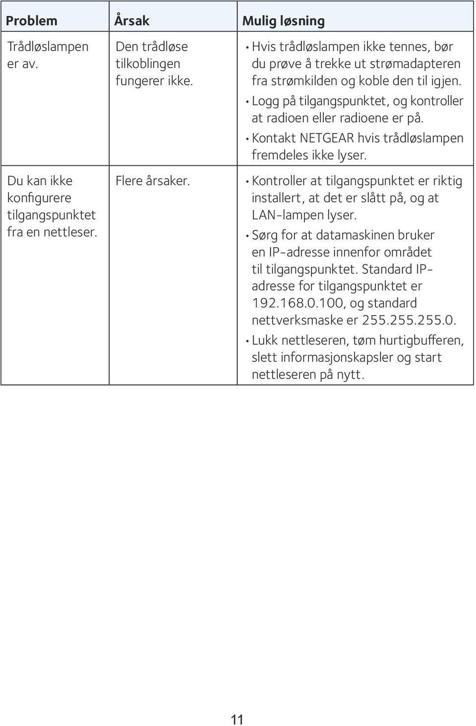 Kontakt NETGEAR hvis trådløslampen fremdeles ikke lyser. Kontroller at tilgangspunktet er riktig installert, at det er slått på, og at LAN-lampen lyser.