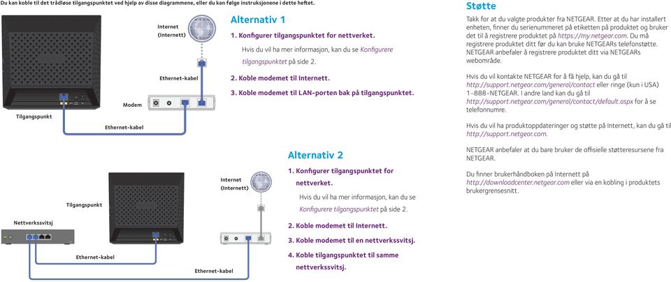 Etter at du har installert enheten, finner du serienummeret på etiketten på produktet og bruker det til å registrere produktet på https://my.netgear.com.