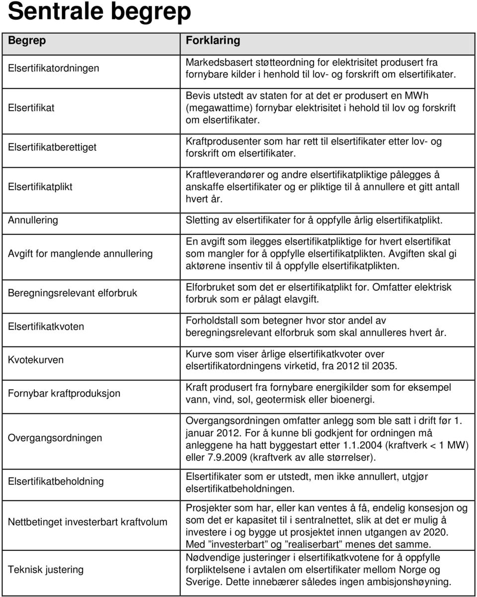 produsert fra fornybare kilder i henhold til lov- og forskrift om elsertifikater.