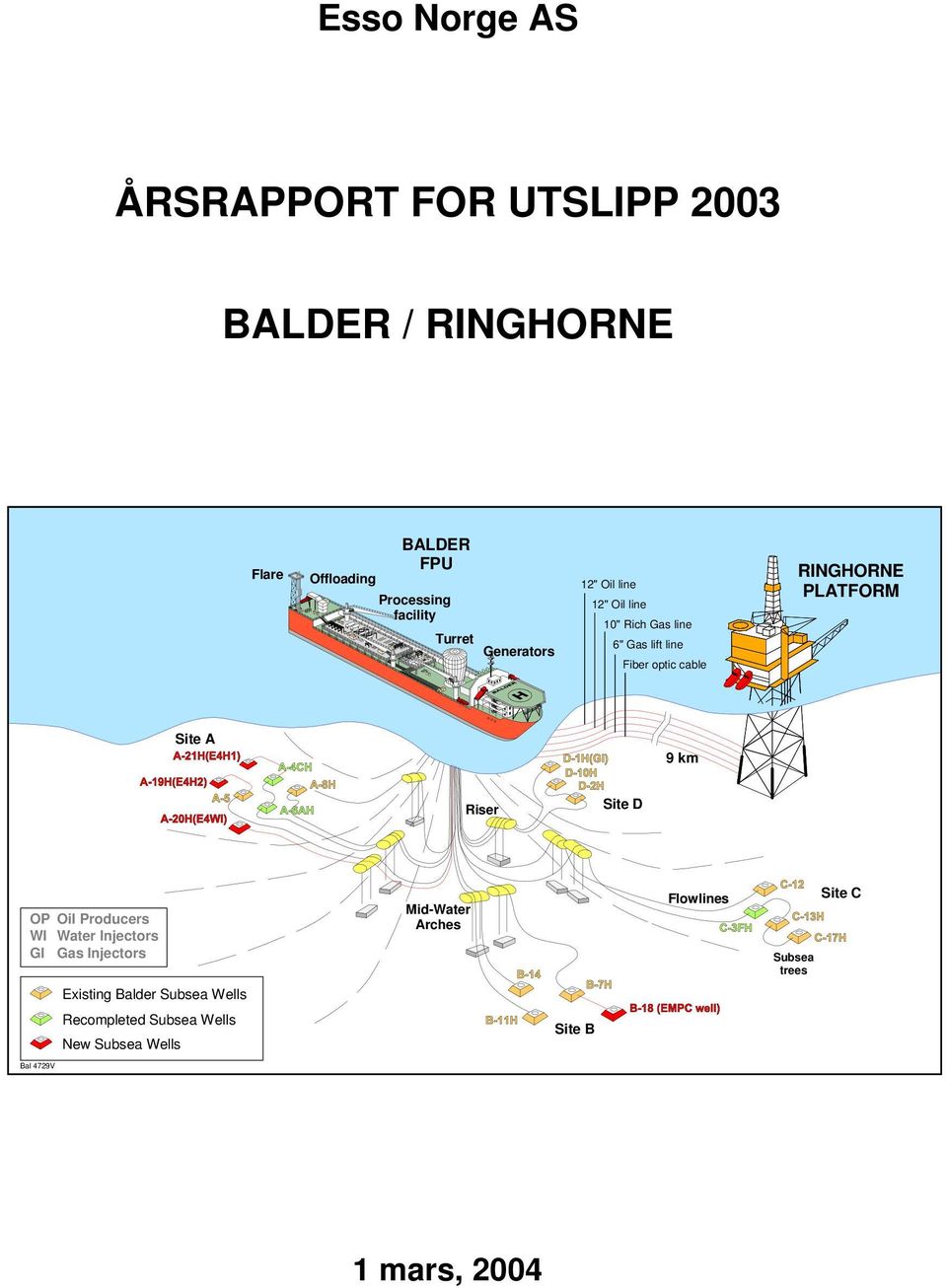 PLATFORM Site A 9 km Riser Site D OP WI GI Oil Producers Water Injectors Gas Injectors Mid-Water Arches