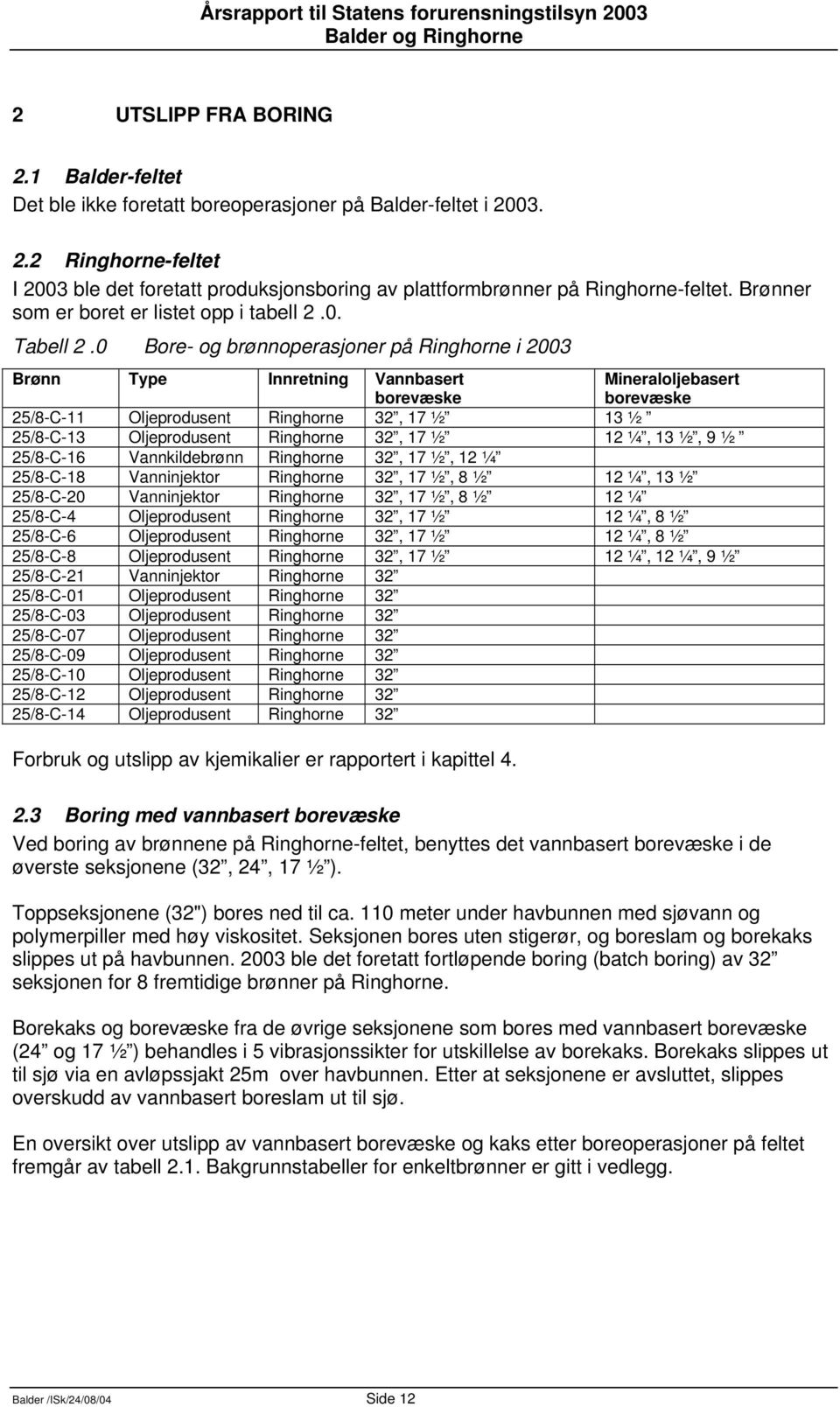 0 Bore- og brønnoperasjoner på Ringhorne i 2003 Brønn Type Innretning Vannbasert borevæske Mineraloljebasert borevæske 25/8-C-11 Oljeprodusent Ringhorne 32, 17 ½ 13 ½ 25/8-C-13 Oljeprodusent