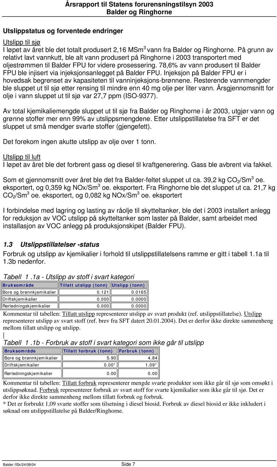 78,6% av vann produsert til Balder FPU ble injisert via injeksjonsanlegget på Balder FPU. Injeksjon på Balder FPU er i hovedsak begrenset av kapasiteten til vanninjeksjons-brønnene.