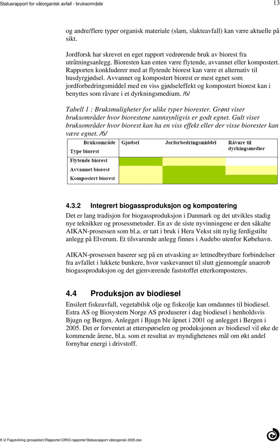 biorest er mest egnet som jordforbedringsmiddel med en viss gjødseleffekt og kompostert biorest kan i benyttes som råvare i et dyrkningsmedium /6/ Tabell 1 : Bruksmuligheter for ulike typer biorester