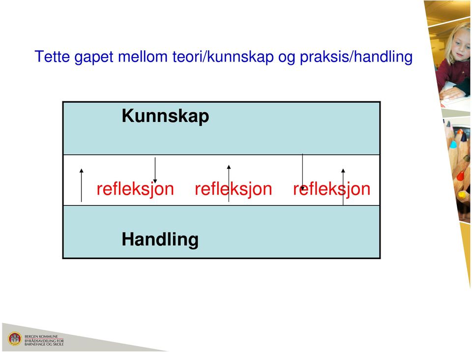 praksis/handling Kunnskap