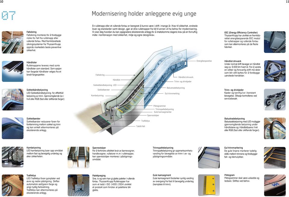 Krav til sikkerhet, endrede lover og standarder samt design, gjør at dine rulletrapper fra tid til annen vil ha behov for modernisering.