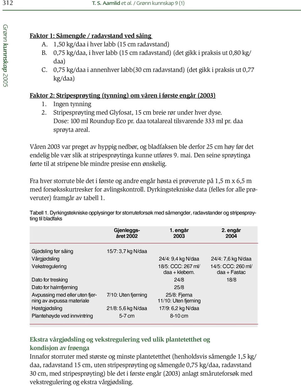 0,75 kg/daa i annenhver labb(30 cm radavstand) (det gikk i praksis ut 0,77 kg/daa) Faktor 2: Stripesprøyting (tynning) om våren i første engår (2003) 1. Ingen tynning 2.