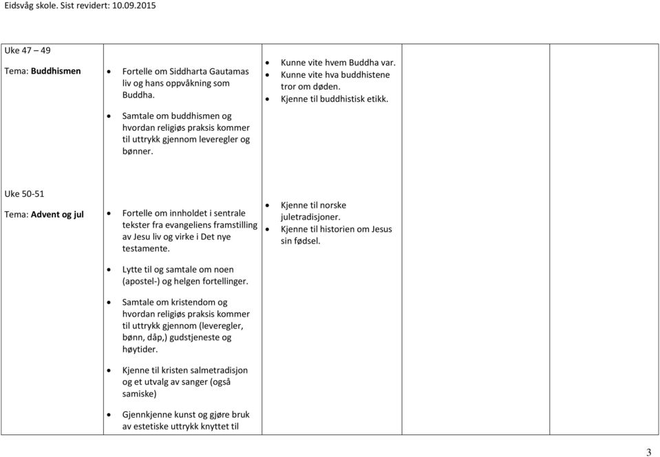 Uke 50-51 Tema: Advent og jul Fortelle om innholdet i sentrale tekster fra evangeliens framstilling av Jesu liv og virke i Det nye testamente. Kjenne til norske juletradisjoner.