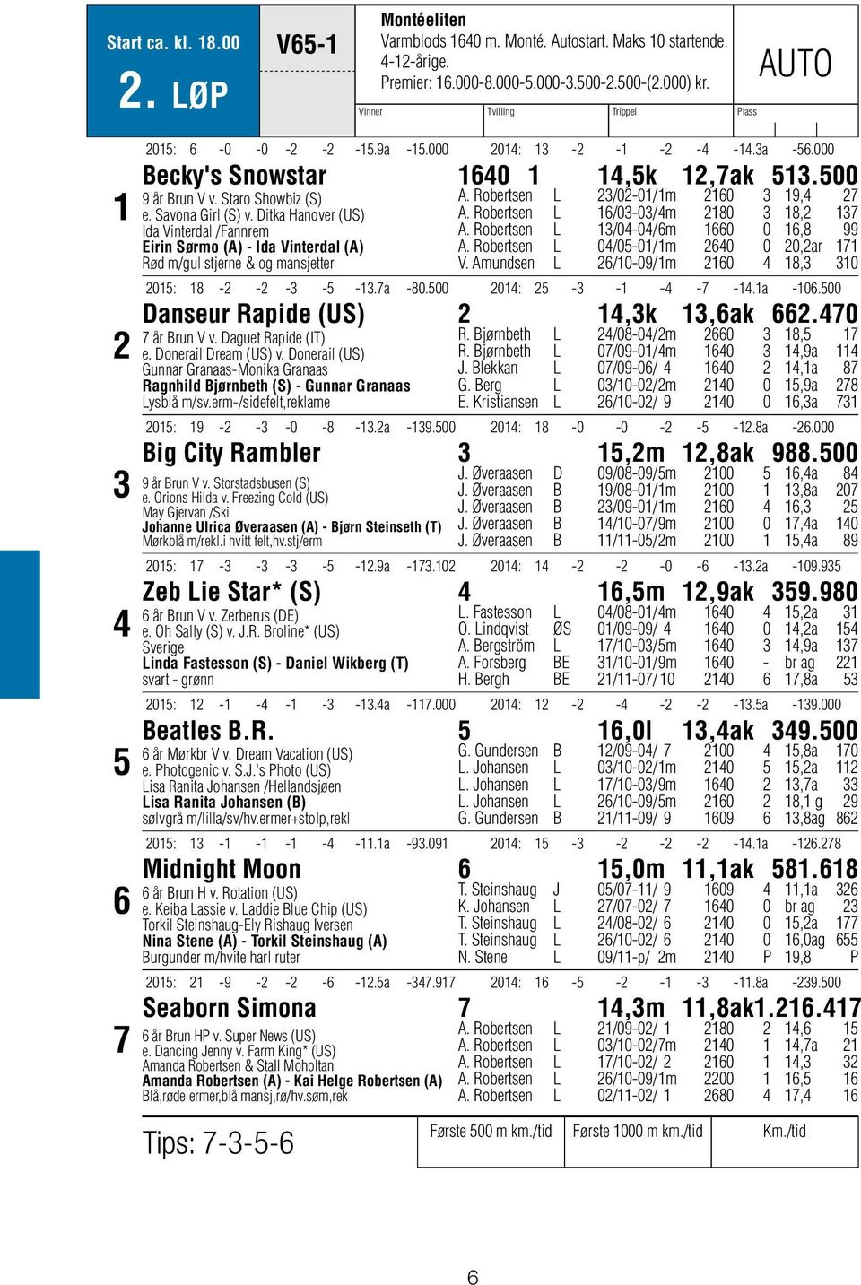 Ditka Hanover (US) Ida Vinterdal /Fannrem Eirin Sørmo (A) - Ida Vinterdal (A) Rød m/gul stjerne & og mansjetter A. Robertsen L /0-0/m 60 9,4 7 A. Robertsen L 6/0-0/4m 80 8, 7 A.