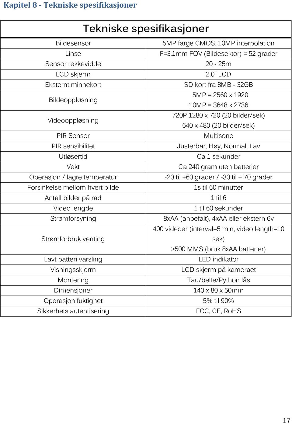 sensibilitet Justerbar, Høy, Normal, Lav Utløsertid Ca 1 sekunder Vekt Ca 240 gram uten batterier Operasjon / lagre temperatur -20 til +60 grader / -30 til + 70 grader Forsinkelse mellom hvert bilde