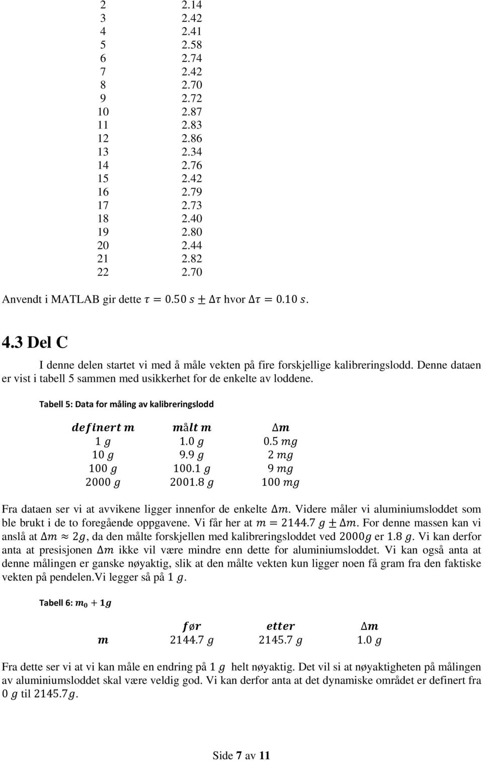 Tabell 5: Data for måling av kalibreringslodd å 1 1.0 0.5 10 9.9 2 100 100.1 9 2000 2001.8 100 Fra dataen ser vi at avvikene ligger innenfor de enkelte.