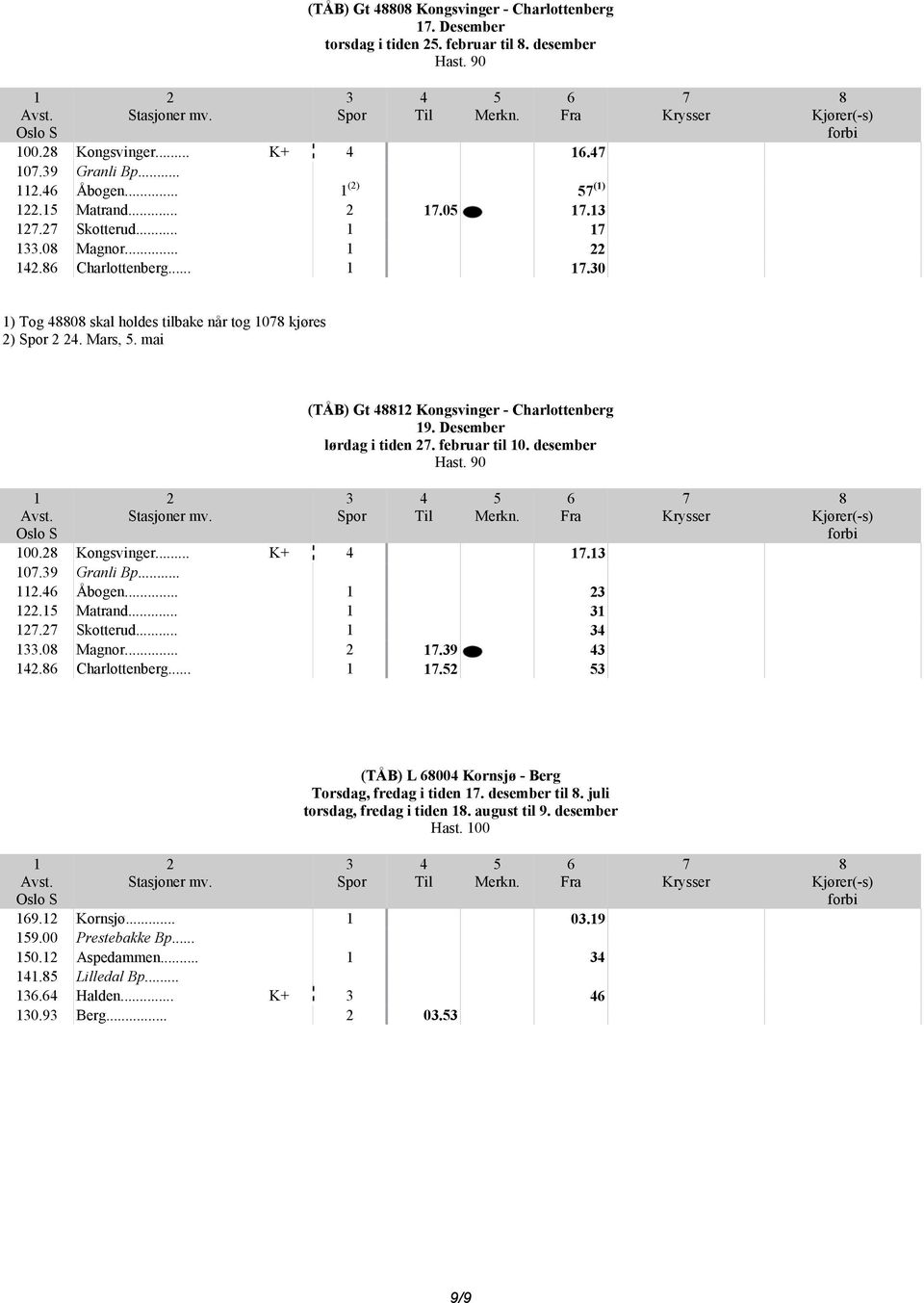 desember 00. Kongsvinger... K+. 0.9 Granli Bp.... Åbogen.... Matrand.... Skotterud....0 Magnor....9. Charlottenberg.... (TÅB) L 00 Kornsjø - Berg Torsdag, fredag i tiden.