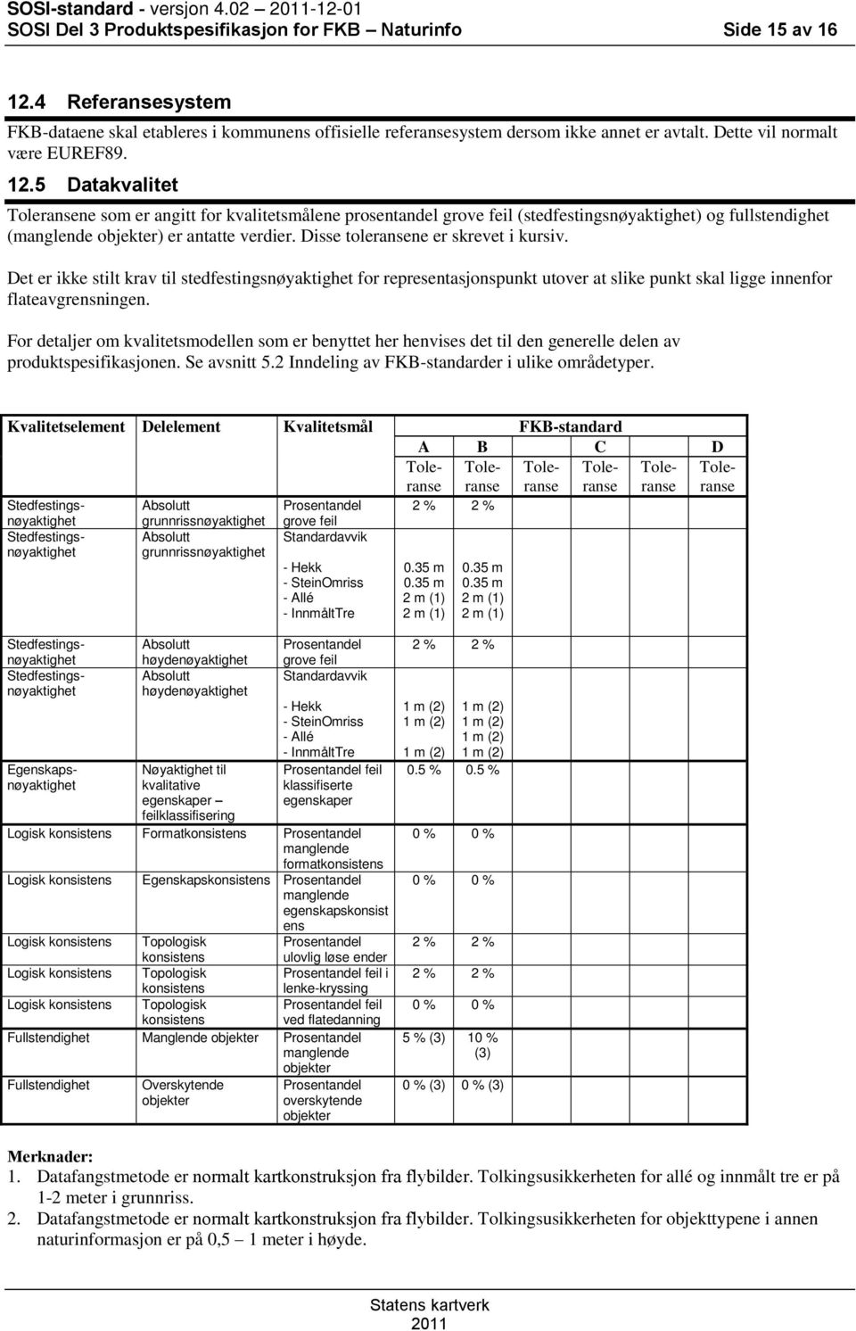 5 Datakvalitet Toleransene som er angitt for kvalitetsmålene prosentandel grove feil (stedfestingsnøyaktighet) og fullstendighet (manglende objekter) er antatte verdier.