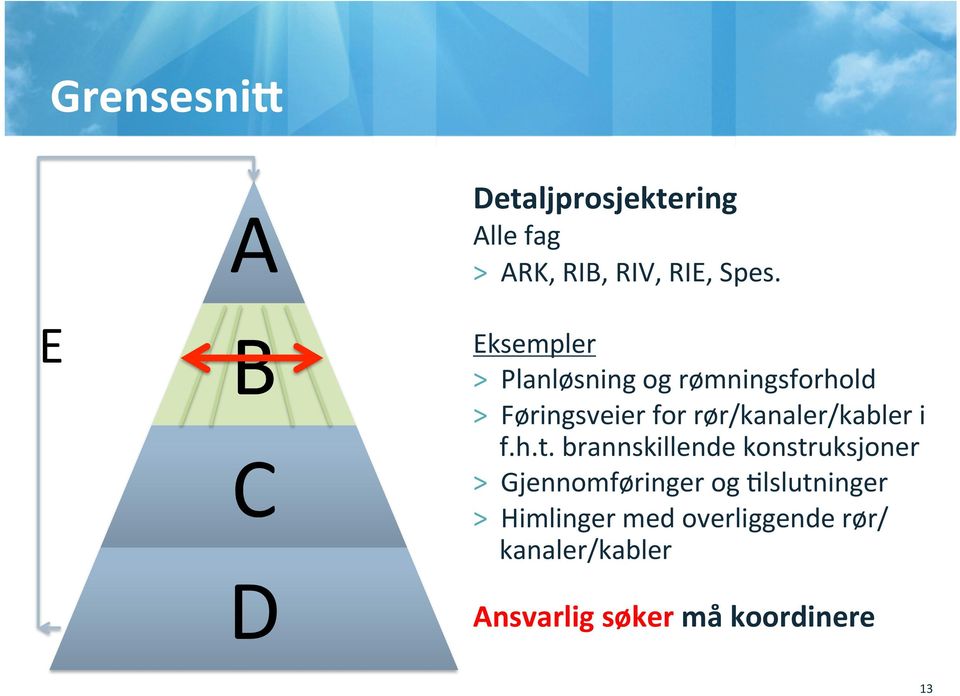 rør/kanaler/kabler i f.h.t.