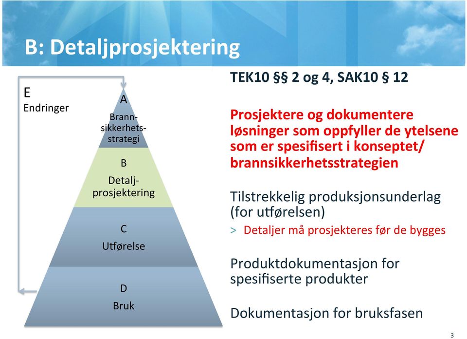 spesifisert i konseptet/ brannsikkerhetsstrategien Tilstrekkelig produksjonsunderlag (for u6ørelsen) >