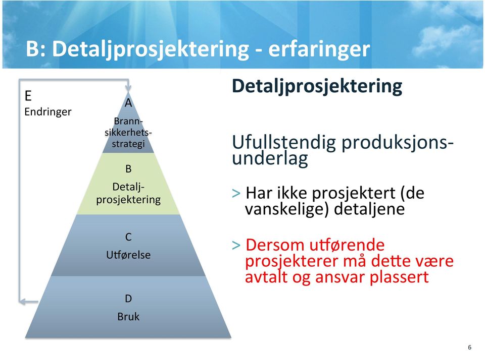 Ufullstendig produksjons- underlag > Har ikke prosjektert (de vanskelige)