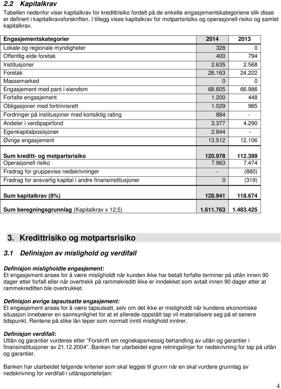 Engasjementskategorier 2014 2013 Lokale og regionale myndigheter 328 0 Offentlig eide foretak 400 794 Institusjoner 2.635 2.568 Foretak 26.163 24.222 Massemarked 0 0 Engasjement med pant i eiendom 68.