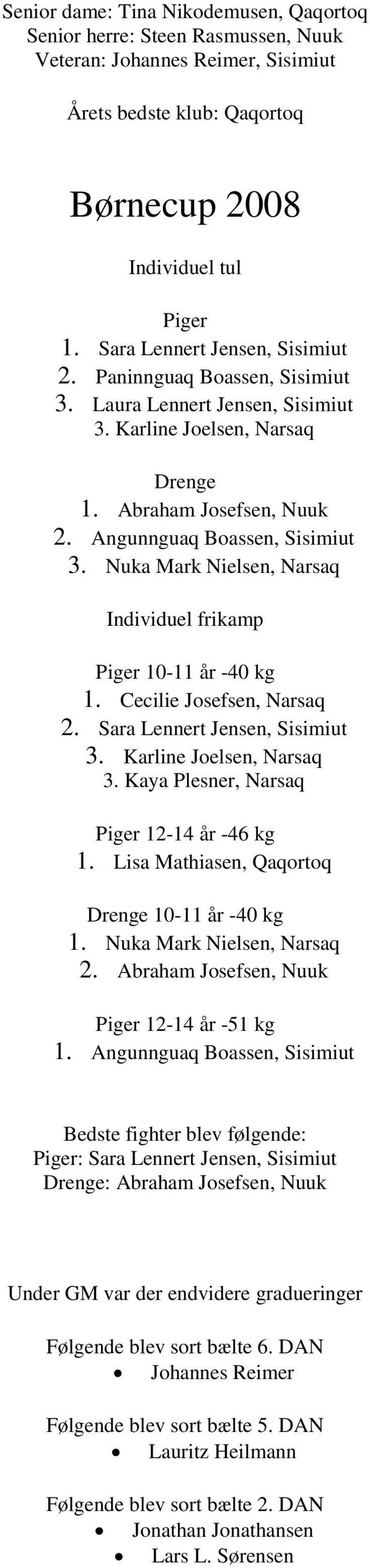 Nuka Mark Nielsen, Narsaq Individuel frikamp Piger 10-11 år -40 kg 1. Cecilie Josefsen, Narsaq 2. Sara Lennert Jensen, Sisimiut 3. Karline Joelsen, Narsaq 3.