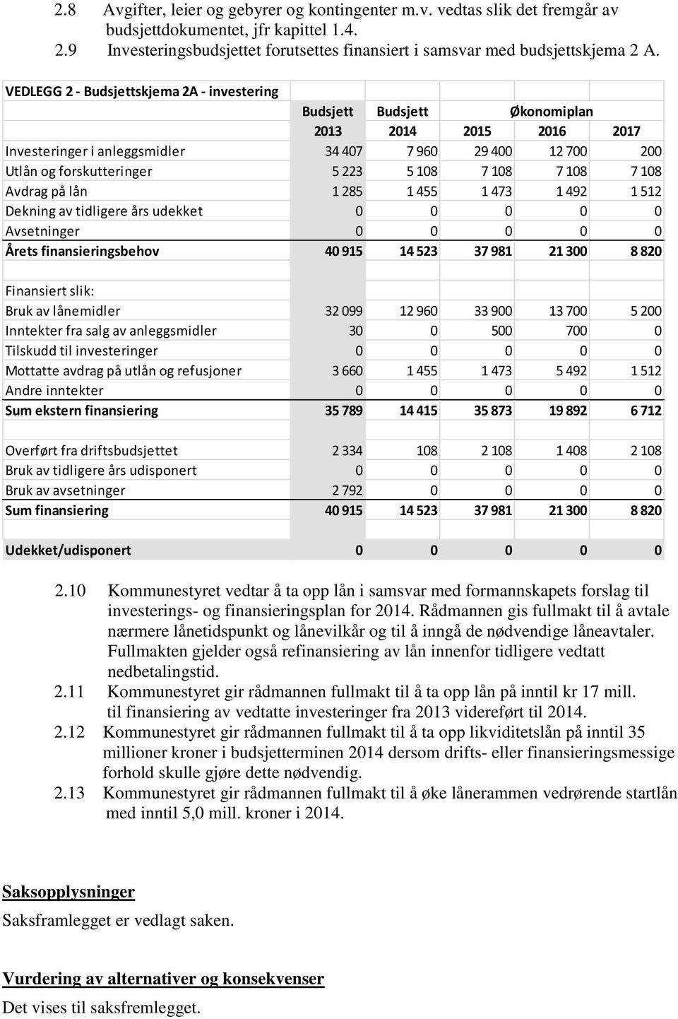 108 Avdrag på lån 1 285 1 455 1 473 1 492 1 512 Dekning av tidligere års udekket 0 0 0 0 0 Avsetninger 0 0 0 0 0 Årets finansieringsbehov 40 915 14 523 37 981 21 300 8 820 Finansiert slik: Bruk av