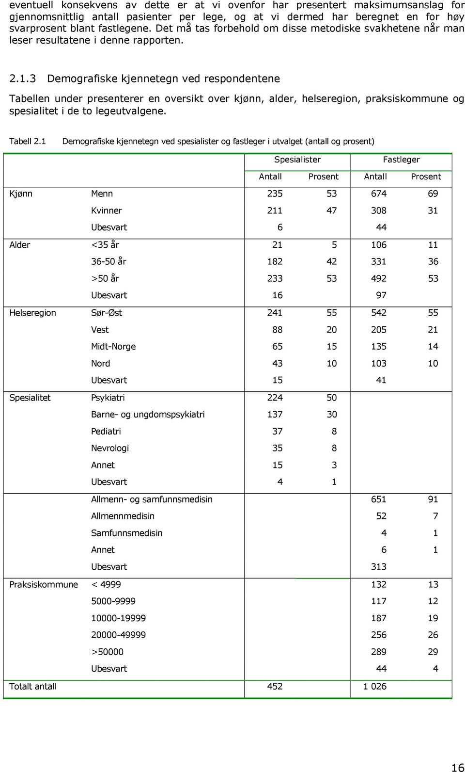 3 Demografiske kjennetegn ved respondentene Tabellen under presenterer en oversikt over kjønn, alder, helseregion, praksiskommune og spesialitet i de to legeutvalgene. Tabell 2.