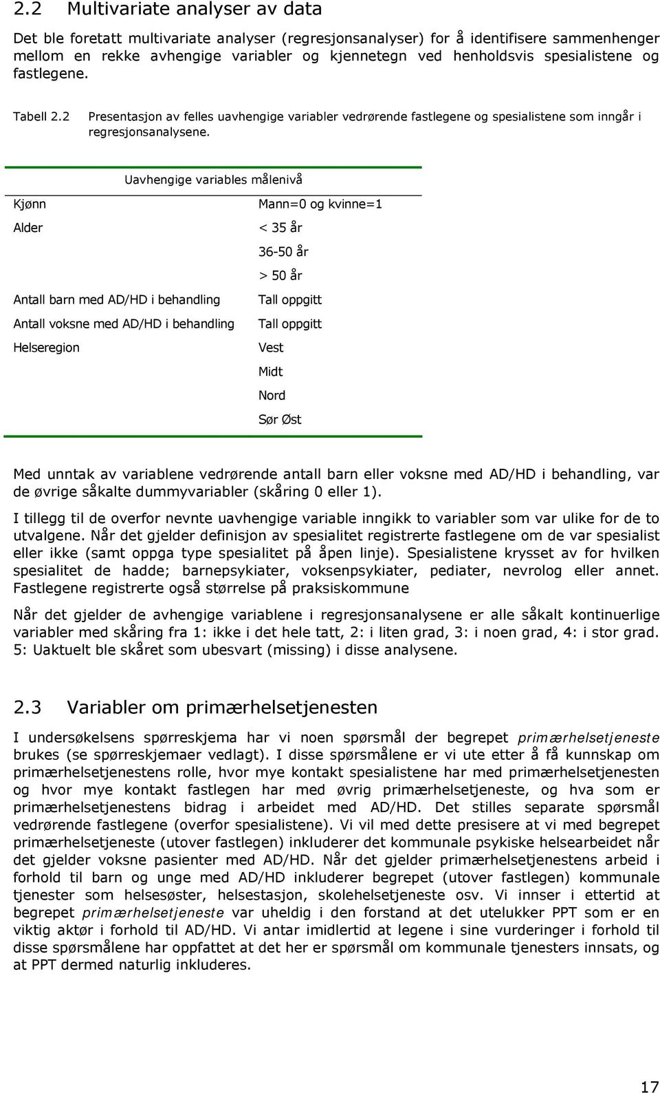 Uavhengige variables målenivå Kjønn Alder Antall barn med AD/HD i behandling Antall voksne med AD/HD i behandling Helseregion Mann=0 og kvinne=1 < 35 år 36-50 år > 50 år Tall oppgitt Tall oppgitt